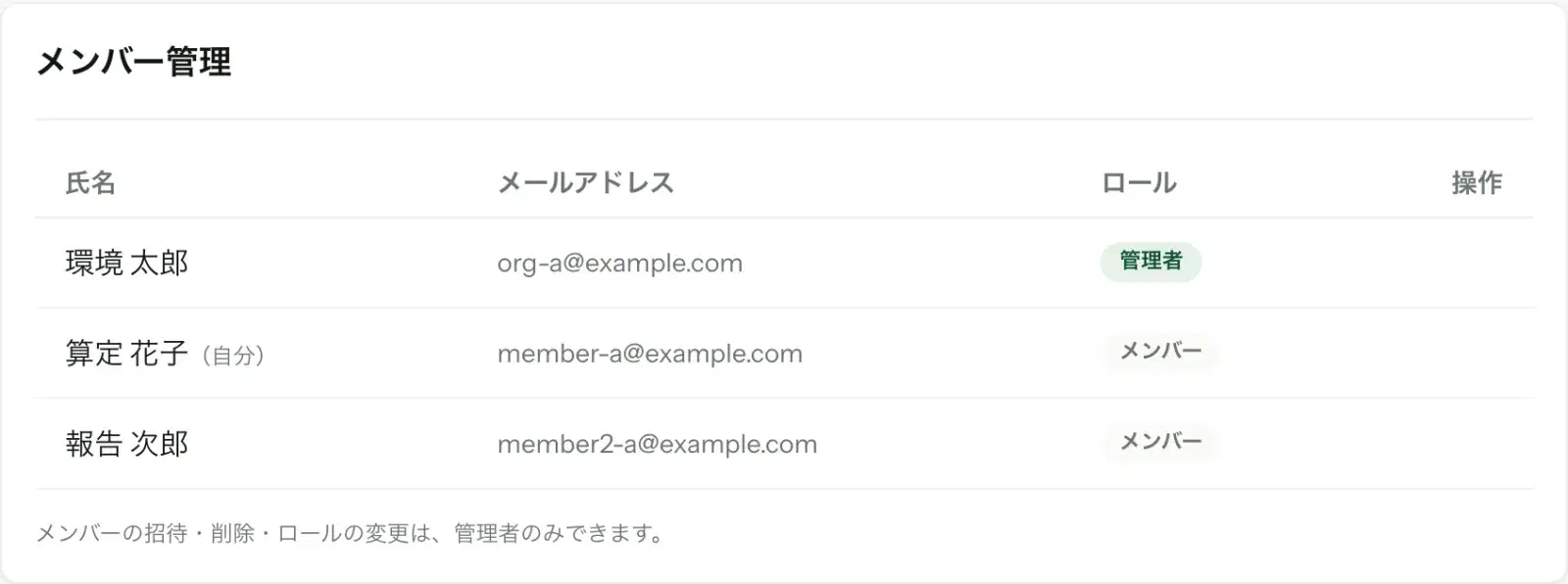 メンバーから見たメンバー管理のカード。ロールは管理者・メンバーのバッジで表示され、招待や削除のボタンはなく「メンバーの招待・削除・ロールの変更は、管理者のみできます」と書かれている