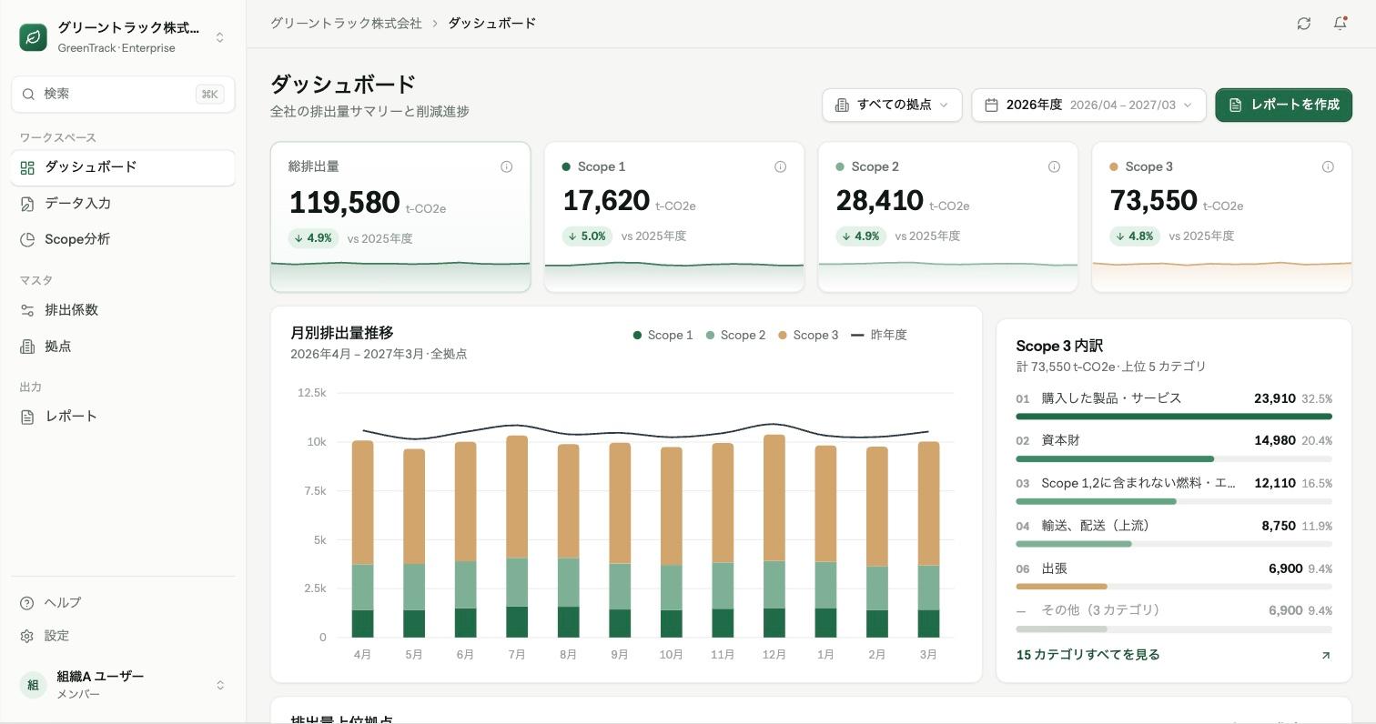 OpenGreenTrackのダッシュボード画面