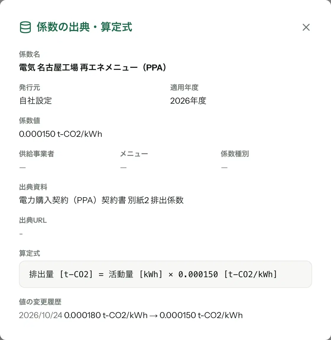 係数の出典・算定式のモーダル。下部の「値の変更履歴」に 0.000180 t-CO2/kWh から 0.000150 t-CO2/kWh への変更が日付付きで表示されている